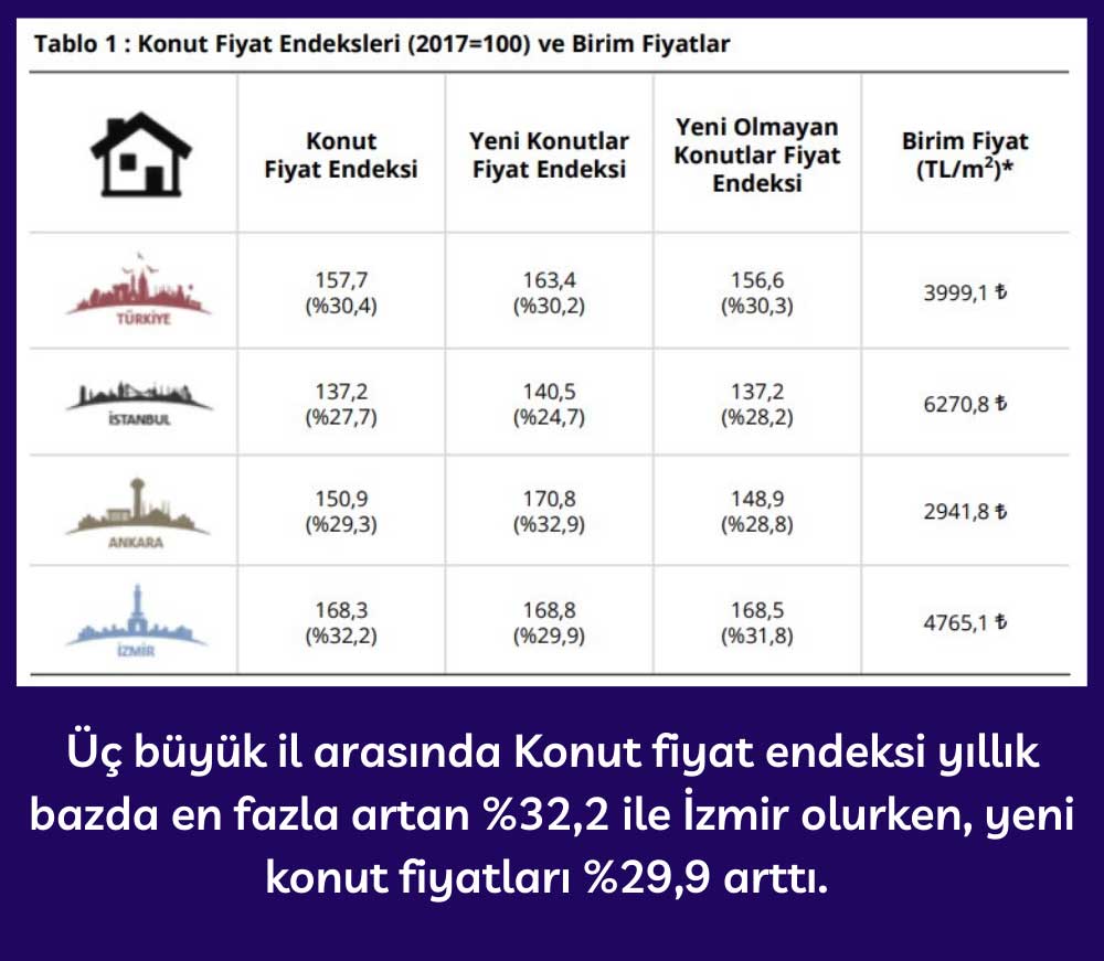 Üç Büyük İl KFE - Ocak 2021 Üç Büyük İl KFE - Ocak 2021