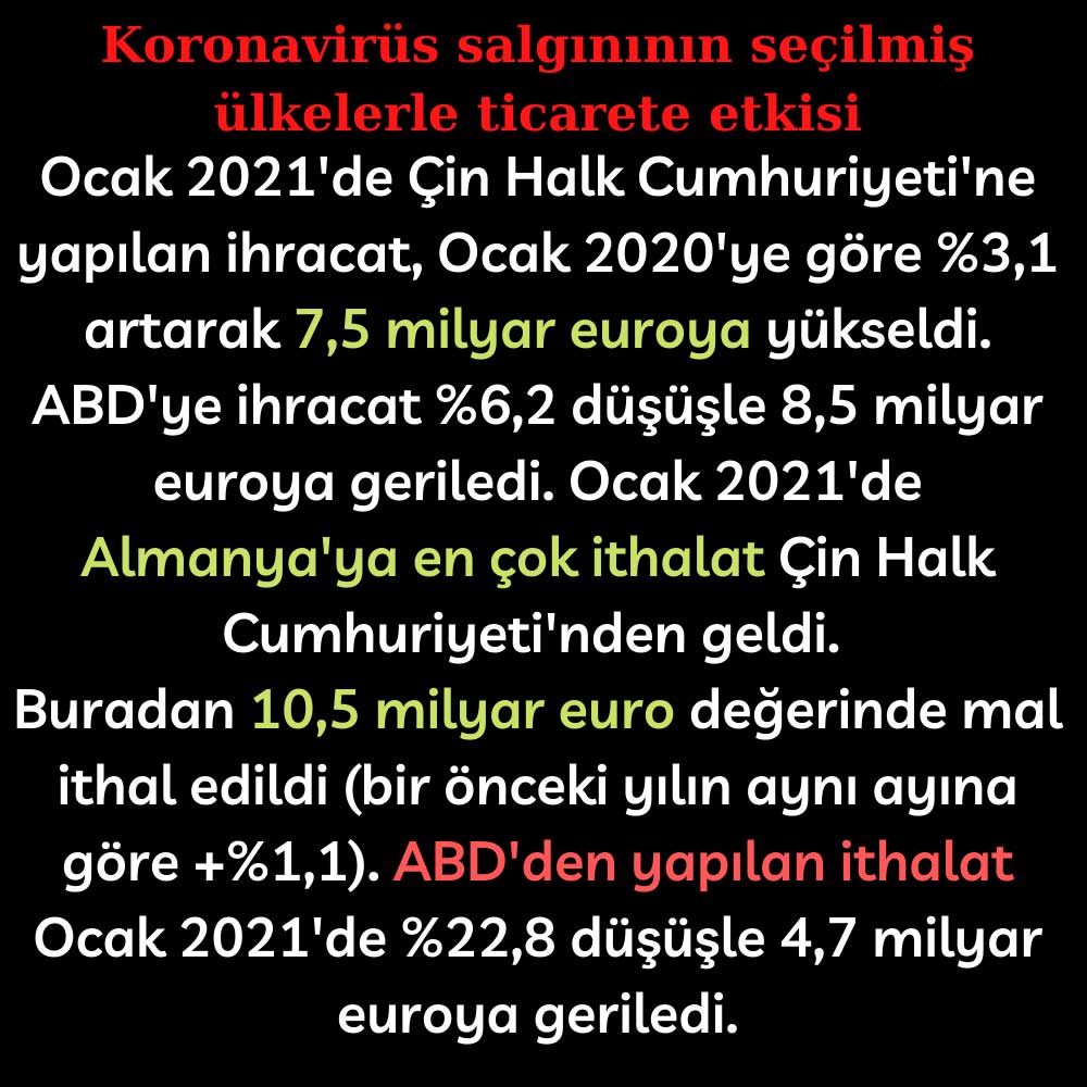 Almanya Kovid Seçilmiş Ülkeler Ticaret Etkisi Almanya Kovid Seçilmiş Ülkeler Ticaret Etkisi