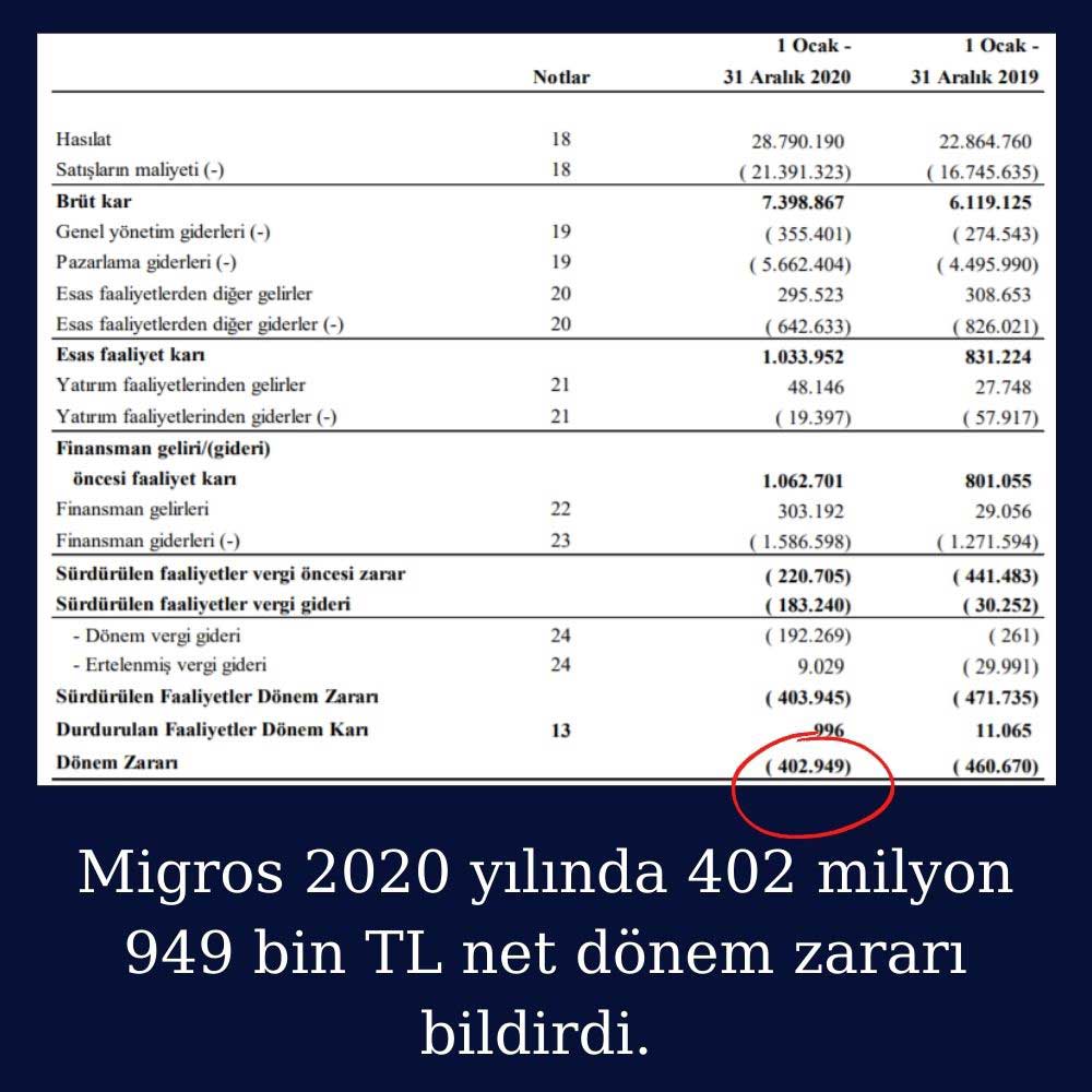 Migros 2020 Finansan Rapor