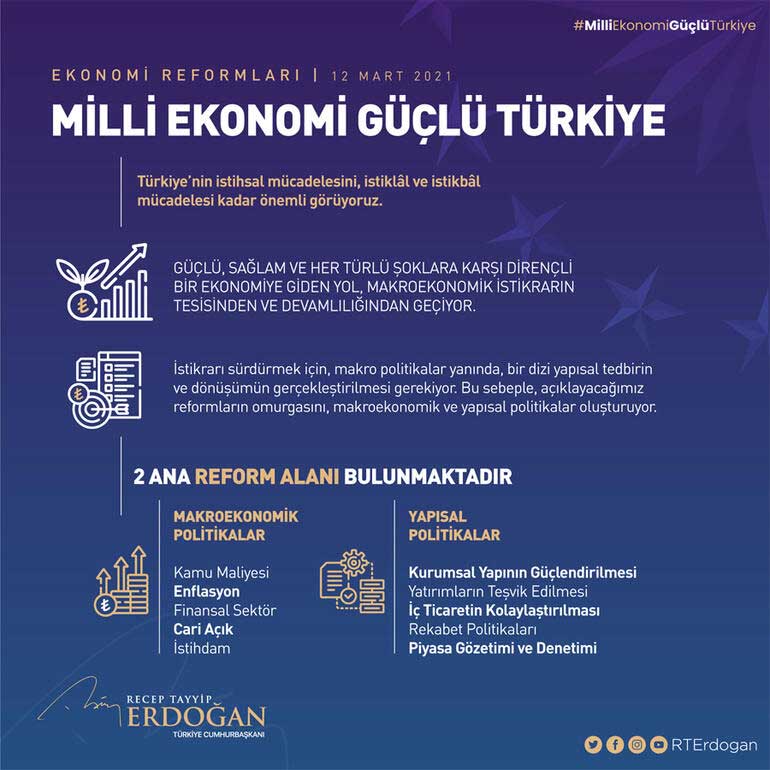 Milli Ekonomi Güçlü Türkiye Vurgusu