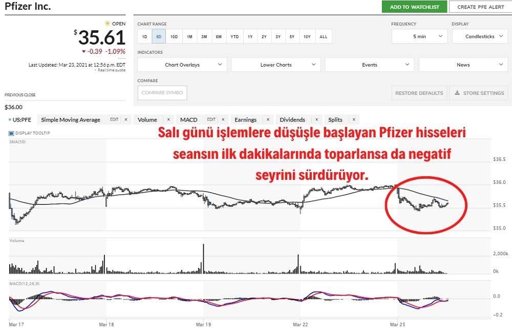 Pfizer Hisse %1 Ekside Pfizer Hisse %1 Ekside