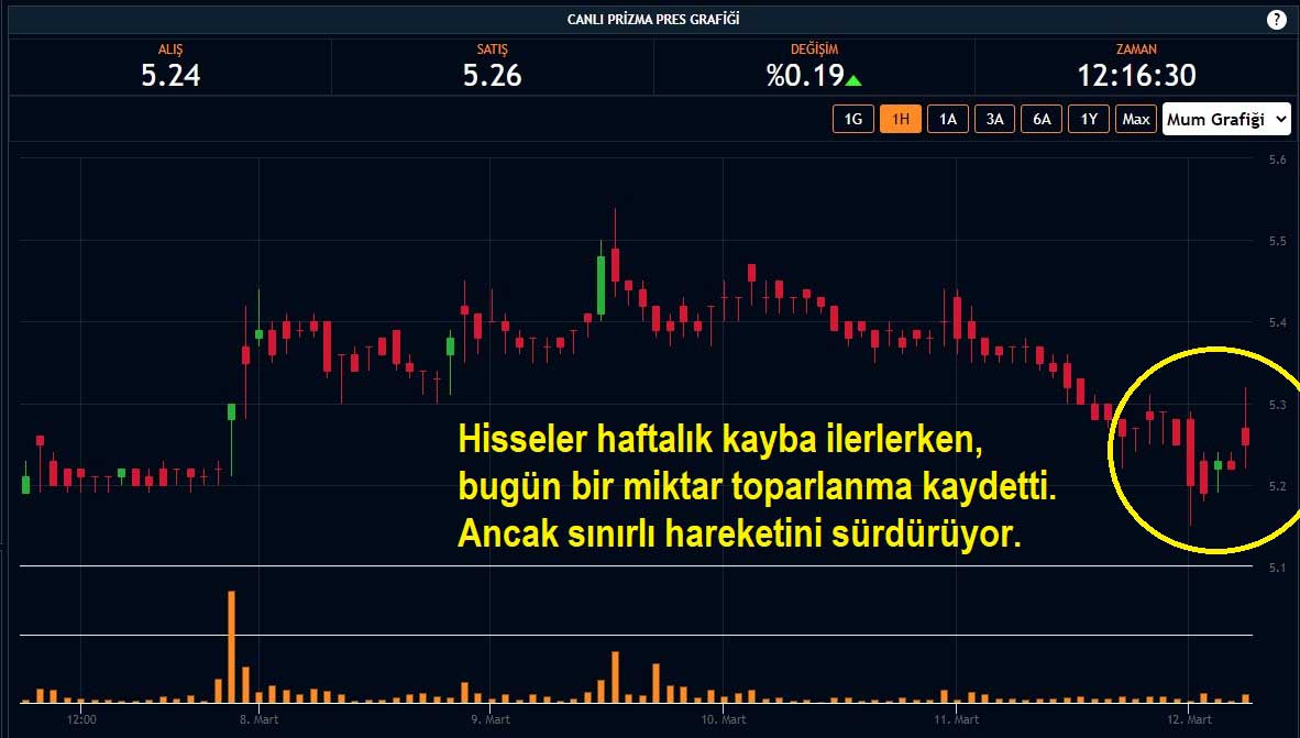 Prizma Pres Hisseleri %0,19 Yükseliş Prizma Pres Hisseleri %0,19 Yükseliş