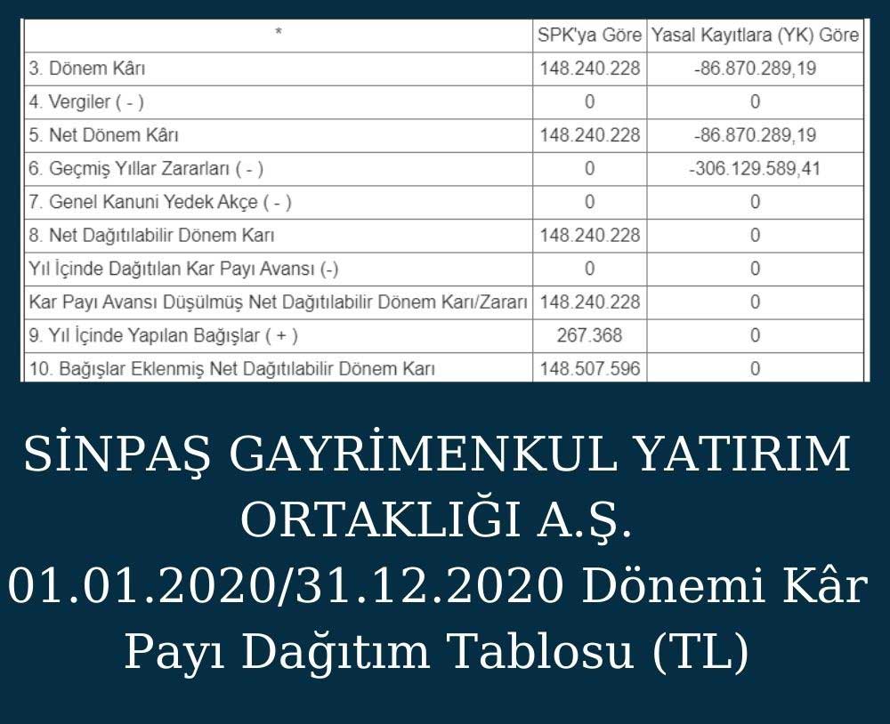 Sinpaş GYO Kar Payı Dağıtım İşlemlerine İlişkin Bildirim Sinpaş GYO Kar Payı Dağıtım İşlemlerine İlişkin Bildirim