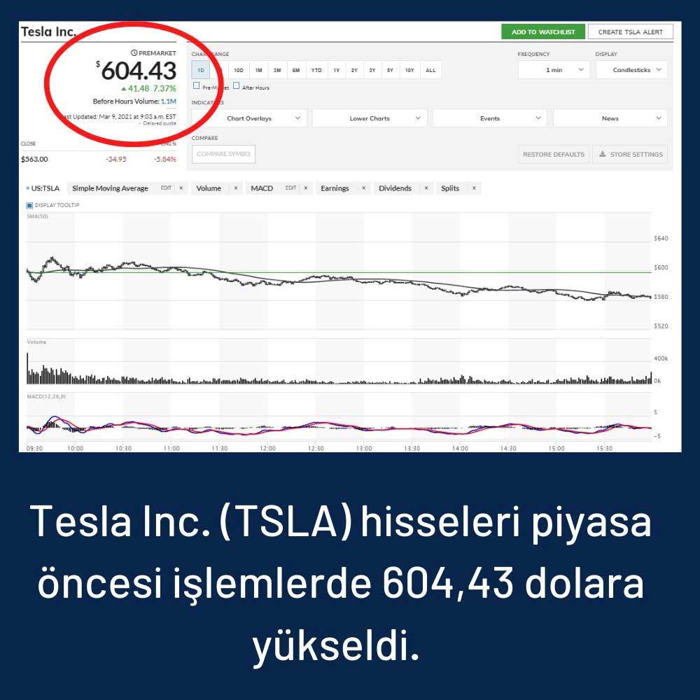 Tesla Hisseleri %7 Yükseldi