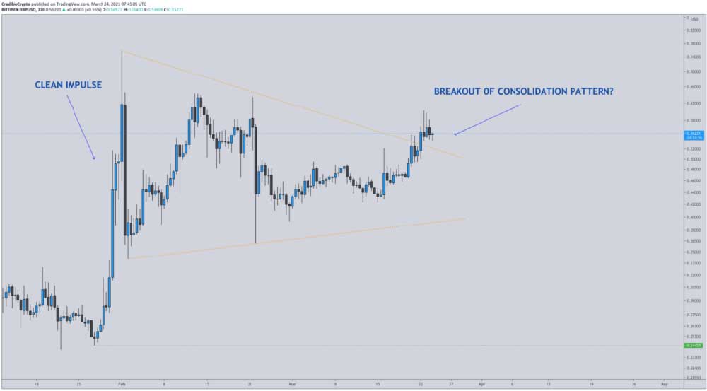 XRP Yüzde 700 Yükselebilir XRP Yüzde 700 Yükselebilir