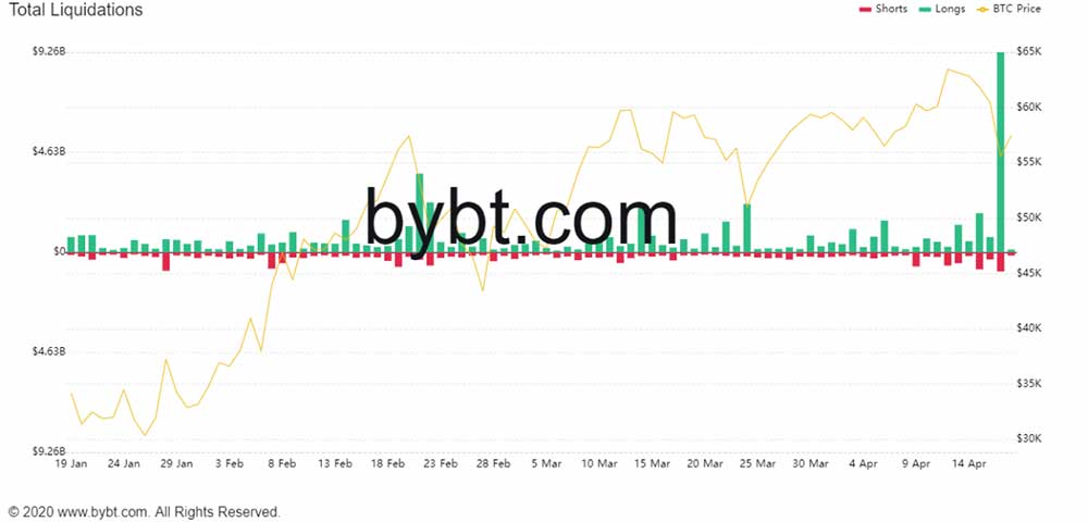 10 milyar dolar tasfiye edildi 10 milyar dolar tasfiye edildi