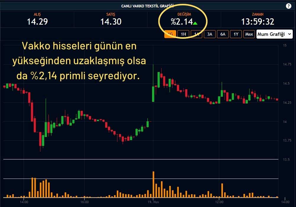 Vakko Hisseleri %2 Primli Vakko Hisseleri %2 Primli