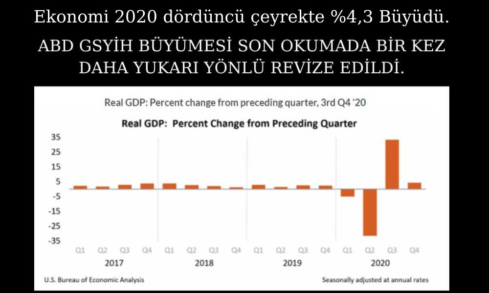 ABD 4Ç20 Büyüme ABD 4Ç20 Büyüme