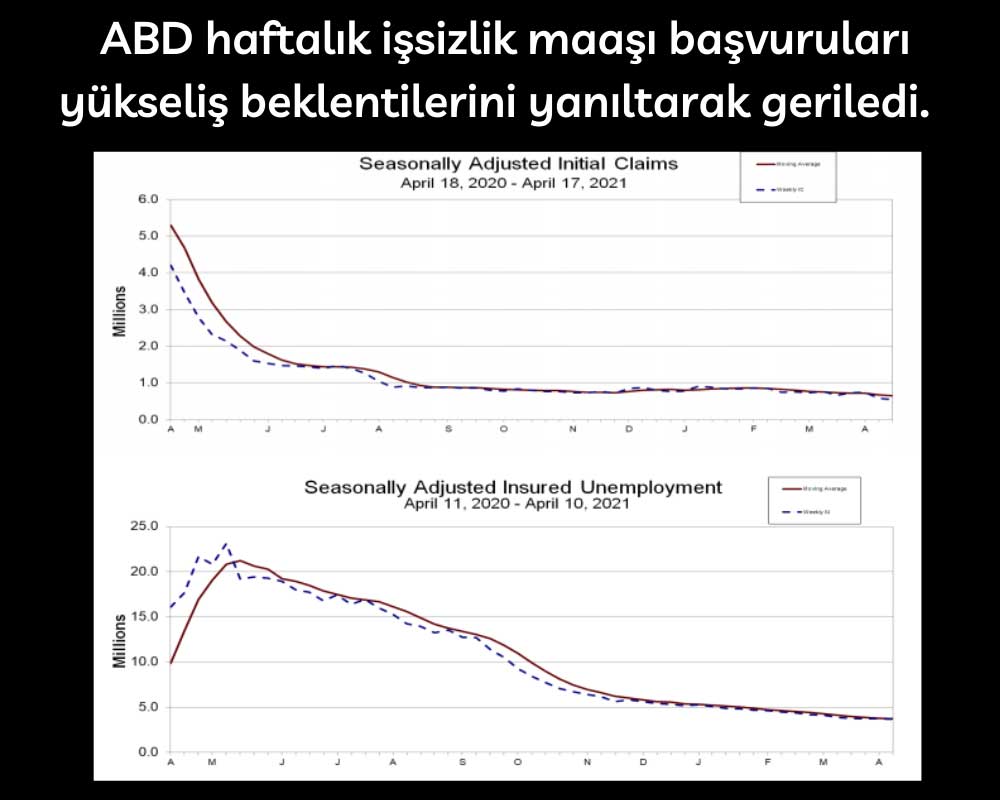 ABD Haftalık İşsizlik Maaşı Başvuruları ABD Haftalık İşsizlik Maaşı Başvuruları