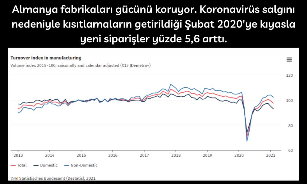 Alman Fabrika Siparişler Şubat Alman Fabrika Siparişler Şubat