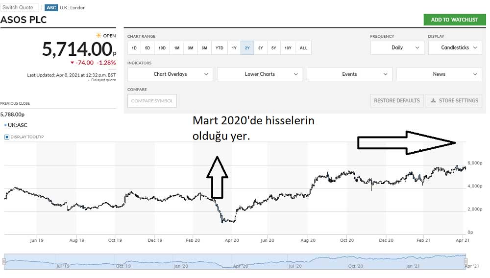 Asos Hisse Asos Hisse