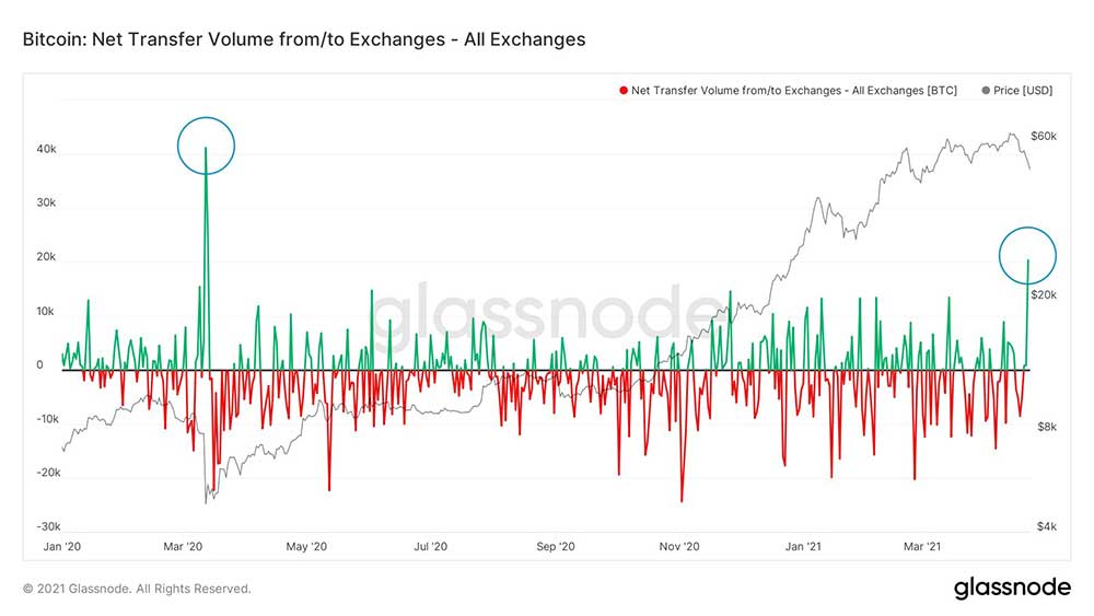 BTC döviz giriş çıkış tablosu BTC döviz giriş çıkış tablosu