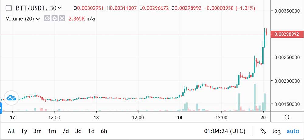 BTT tüm zamanların rekoru BTT tüm zamanların rekoru