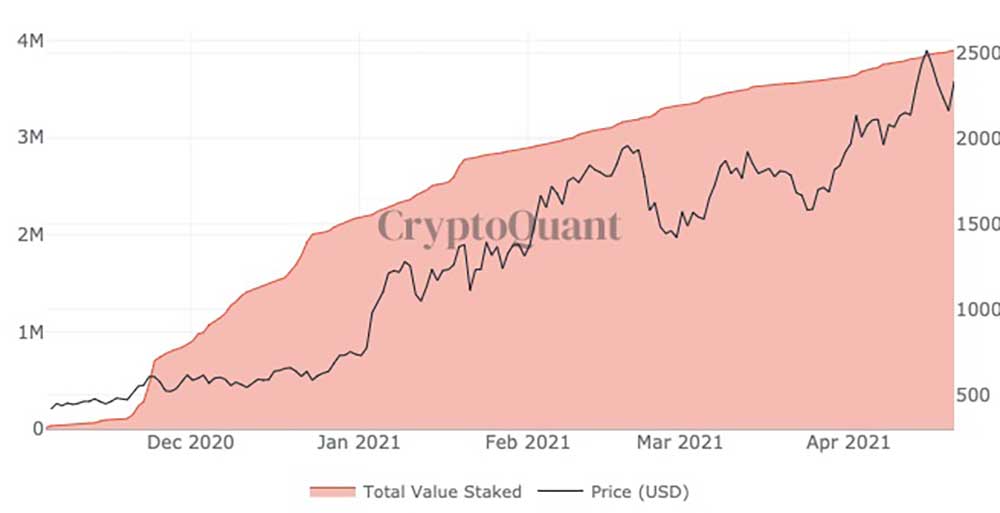 ETH 2.0 depozito değeri ETH 2.0 depozito değeri