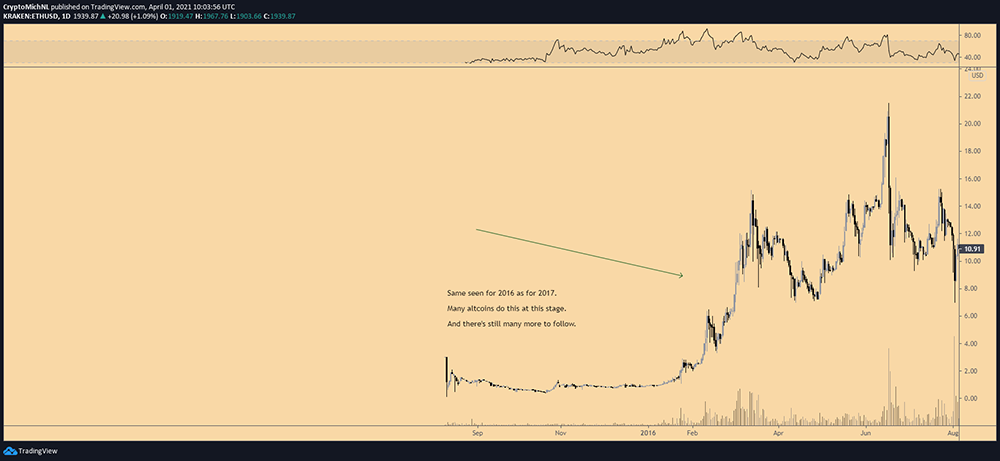 Ethereum 5 bin dolar olabilir Ethereum 5 bin dolar olabilir