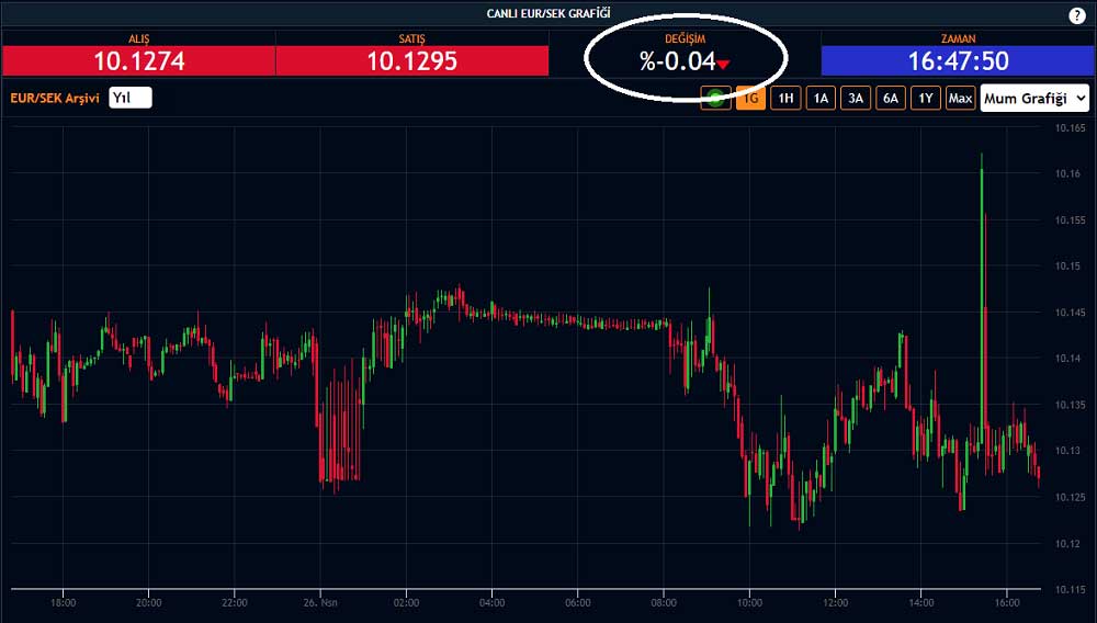 EUR/SEK 26 Nisan EUR/SEK 26 Nisan
