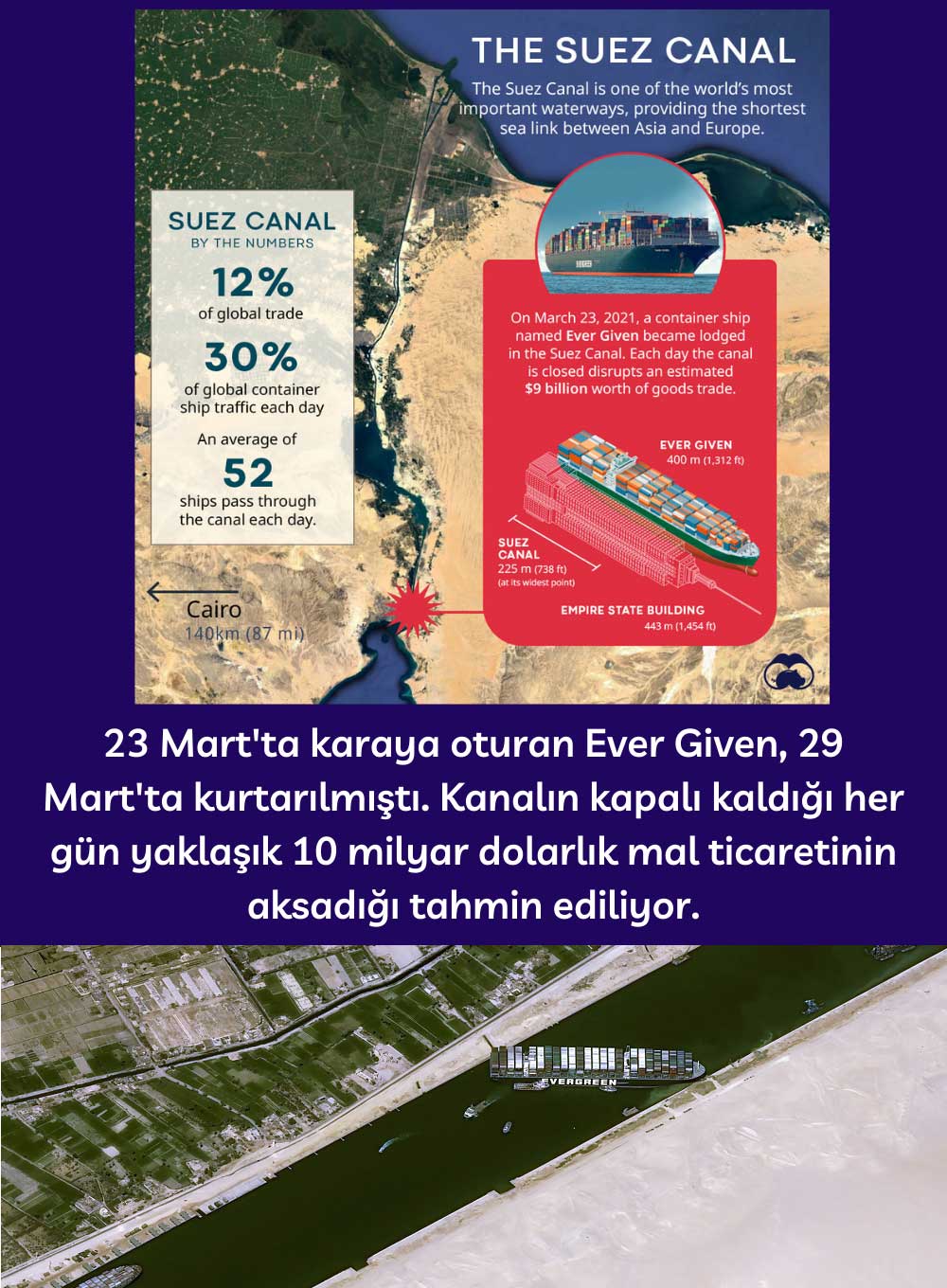 Ever Given Gemisinin Süveyş Kanalı Ticaretine Etkisi Ever Given Gemisinin Süveyş Kanalı Ticaretine Etkisi