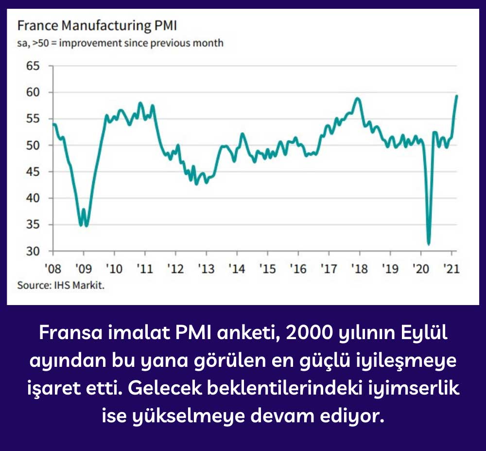 Fransa İmalat PMI - Mart 2021