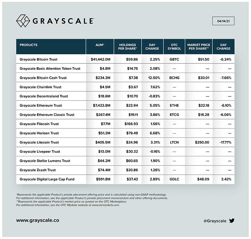 Grayscale toplam kripto varlıkları Grayscale toplam kripto varlıkları