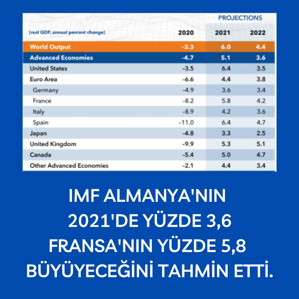IMF Almanya Fransa Tahmin IMF Almanya Fransa Tahmin