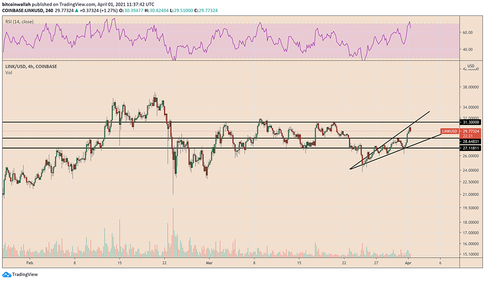 LINK/USD analizi LINK/USD analizi