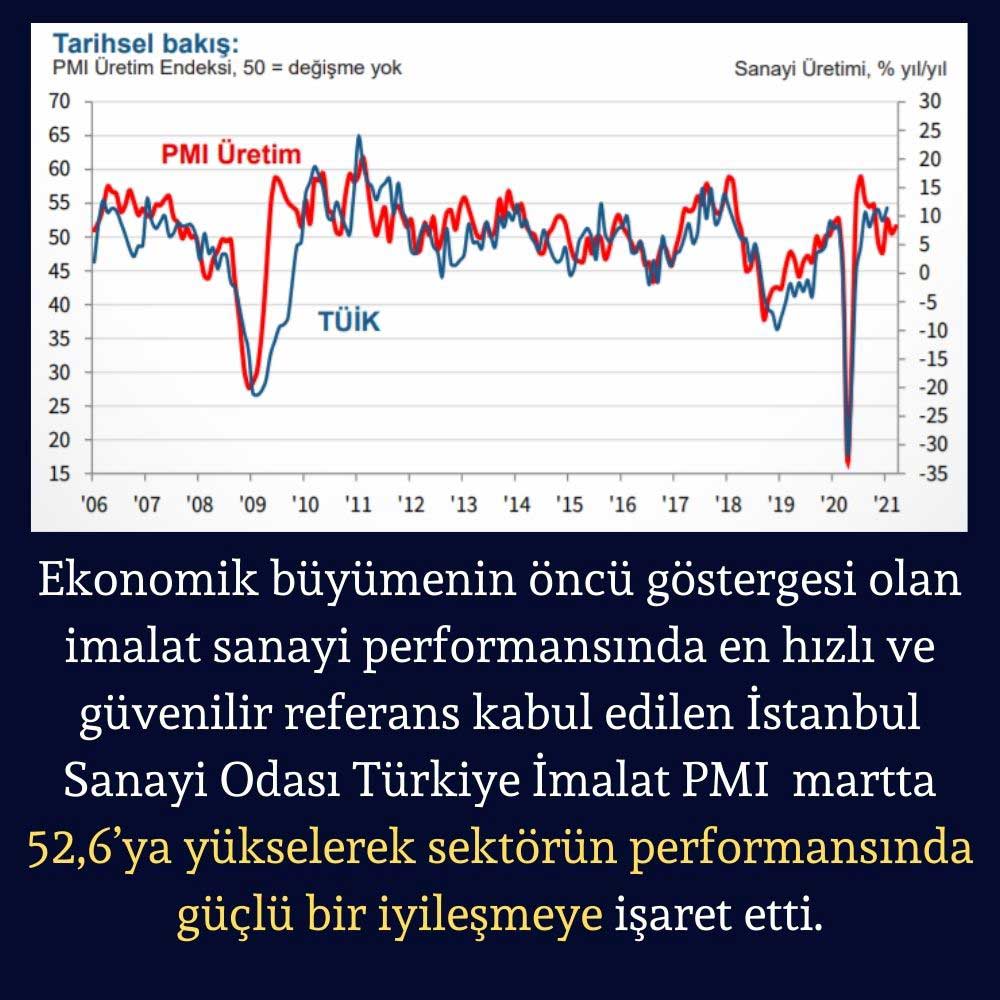 İSO Türkiye İmalat PMI Mart 2021 Raporu İSO Türkiye İmalat PMI Mart 2021 Raporu