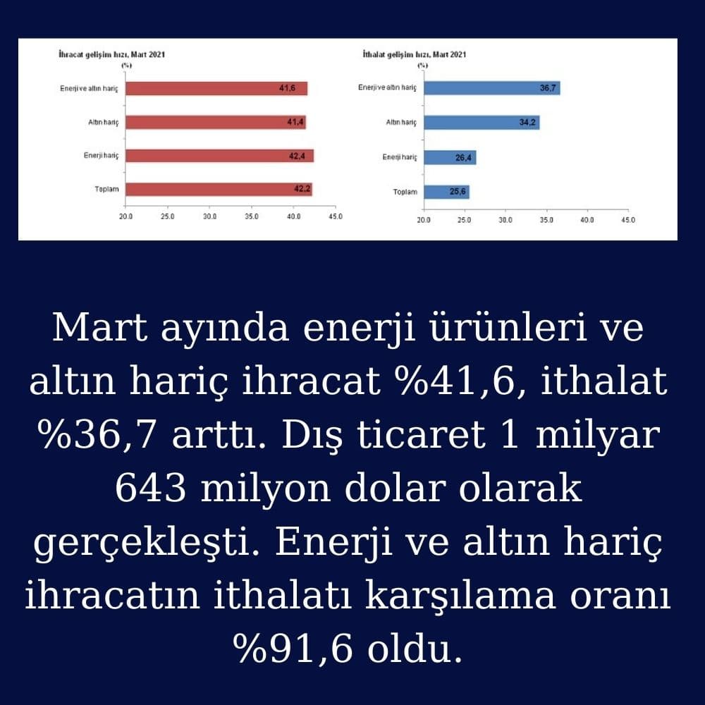 Enerji ve Altın Hariç İhracat Enerji ve Altın Hariç İhracat