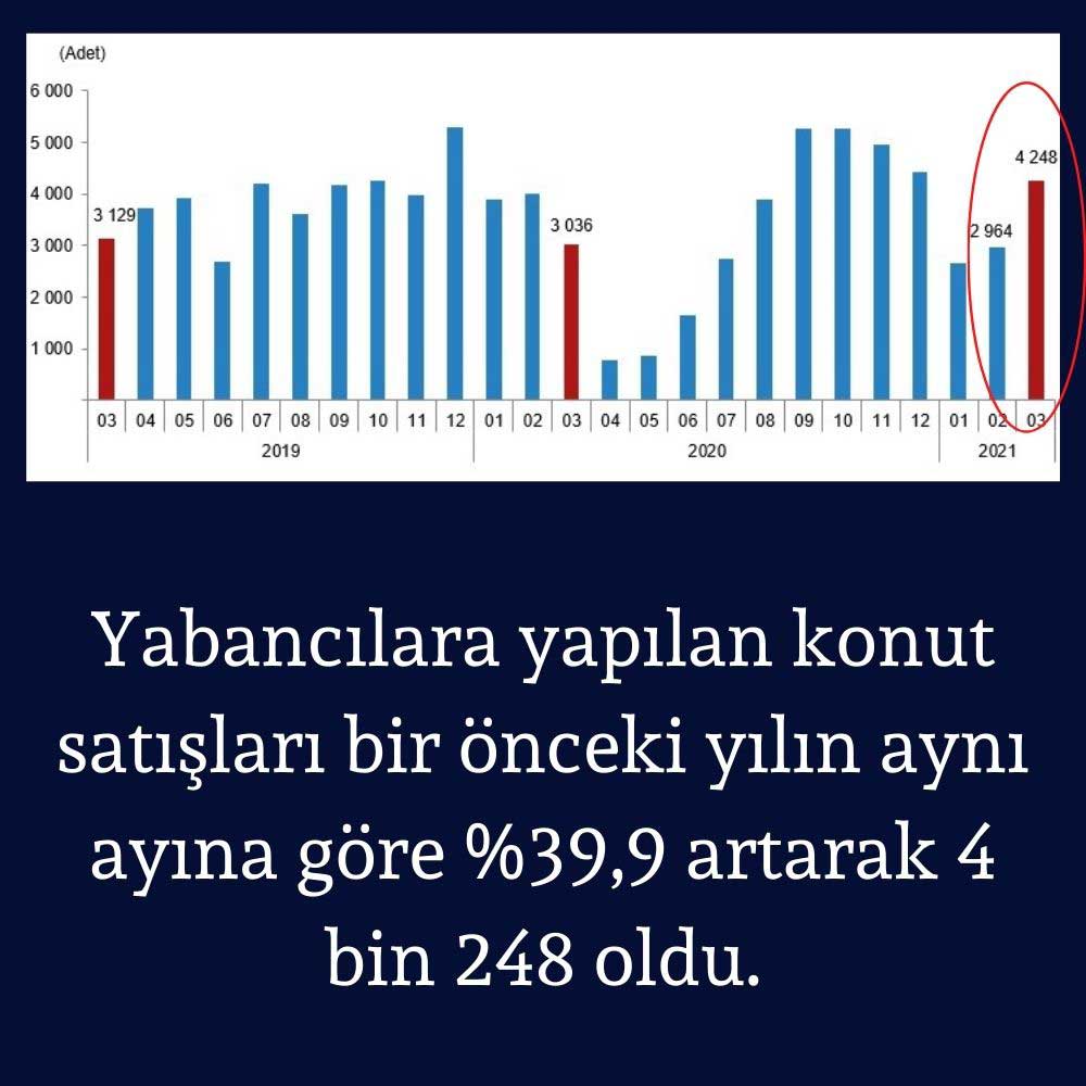 Yabancıya Yapılan Satışlar Yabancıya Yapılan Satışlar
