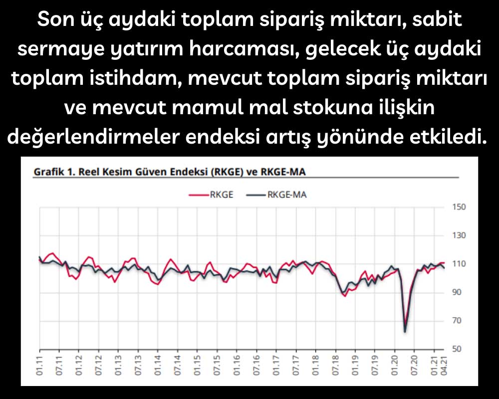 RKGE RKGE-MA Nisan 2021 Verileri RKGE RKGE-MA Nisan 2021 Verileri