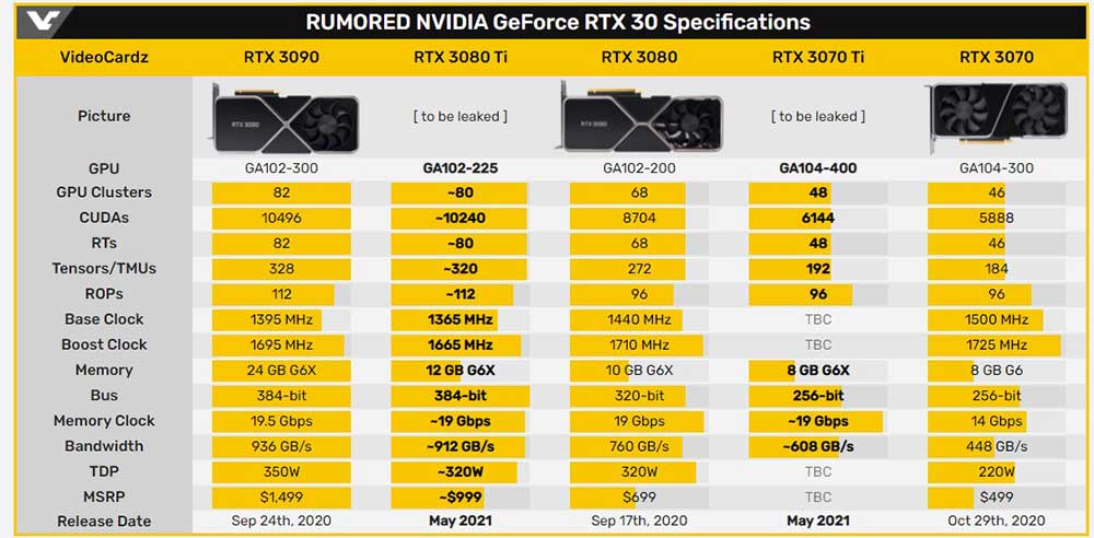 Nvidia RTX 3000 Serisi Özellikleri