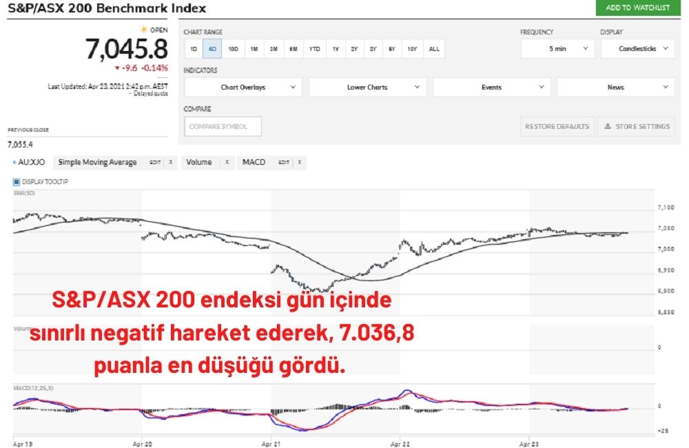 S&P/ASX 200 %0,14 Ekside S&P/ASX 200 %0,14 Ekside