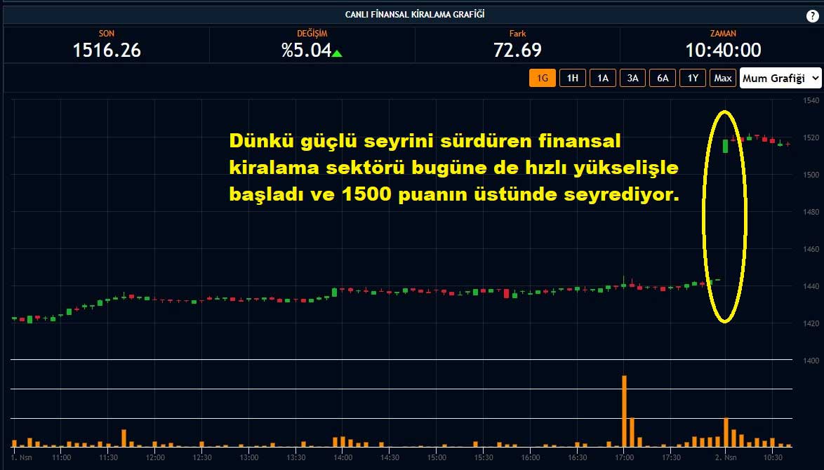 XFINK Yüzde 5,04 Yükseliş XFINK Yüzde 5,04 Yükseliş