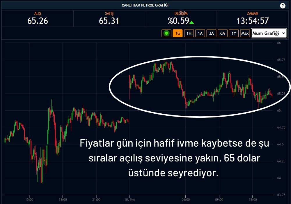 Ham Petrol 65 Dolar Ham Petrol 65 Dolar