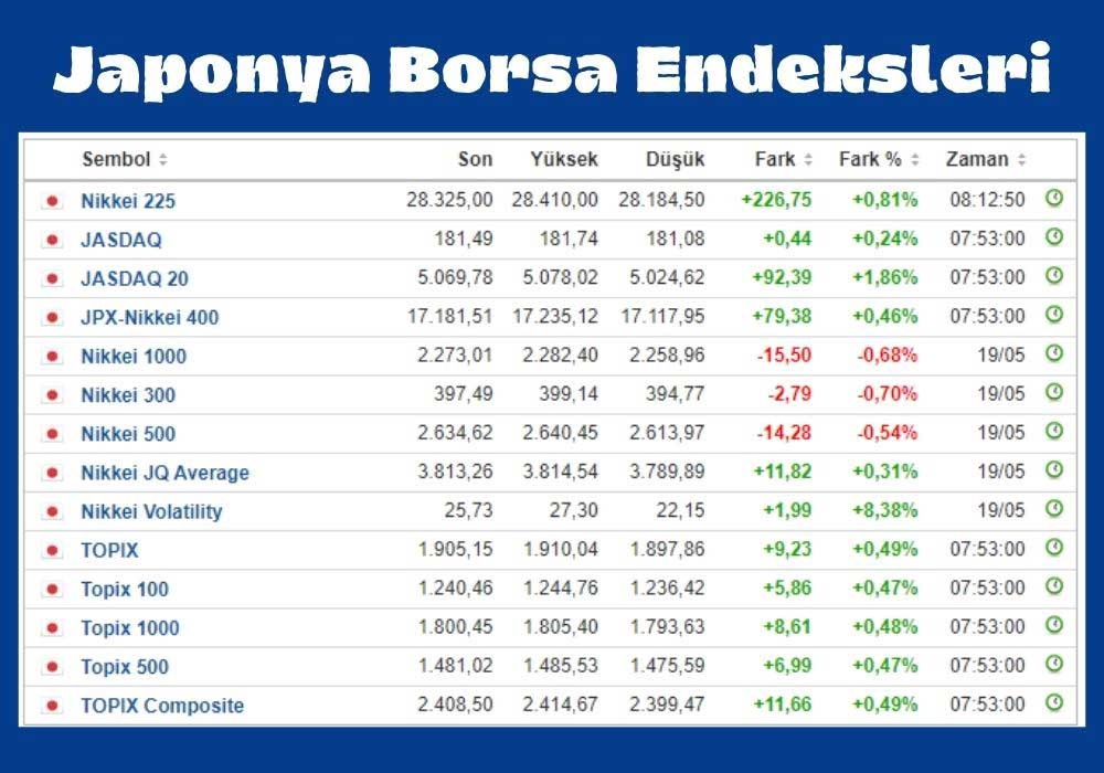 Japonya Borsa Endeksleri Japonya Borsa Endeksleri