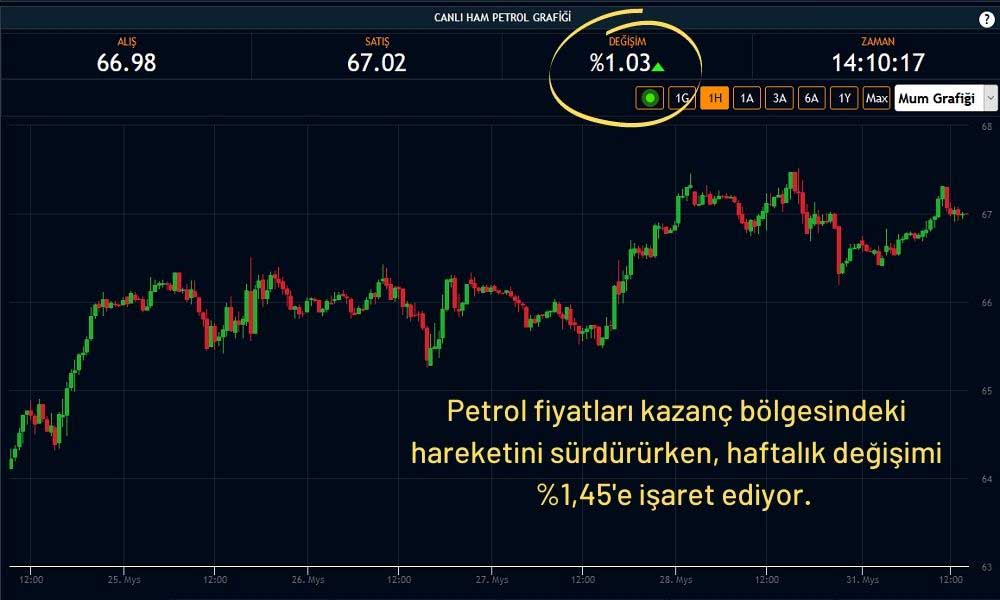 Ham Petrol 67 Dolar Ham Petrol 67 Dolar