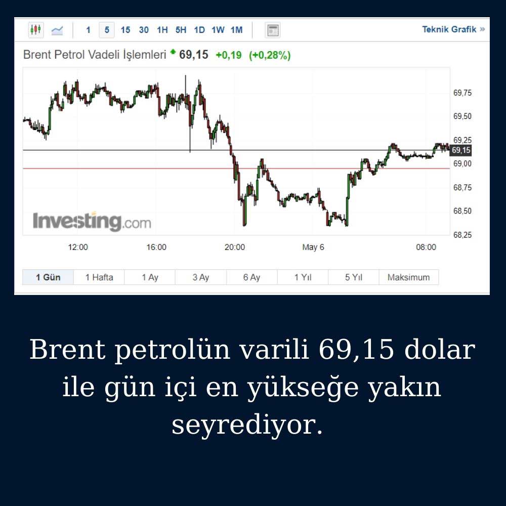 Brent Petrol Yükseliş Gösteriyor