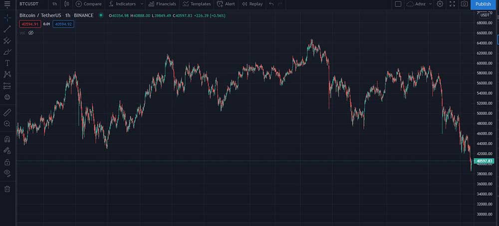 Bitcoin 3 aylık tablo Bitcoin 3 aylık tablo