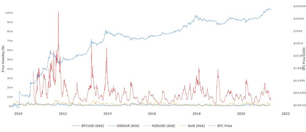 BTC volatilite tablosu BTC volatilite tablosu