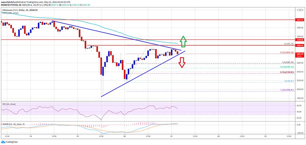 ETH 3 bin dolar hedefi ETH 3 bin dolar hedefi