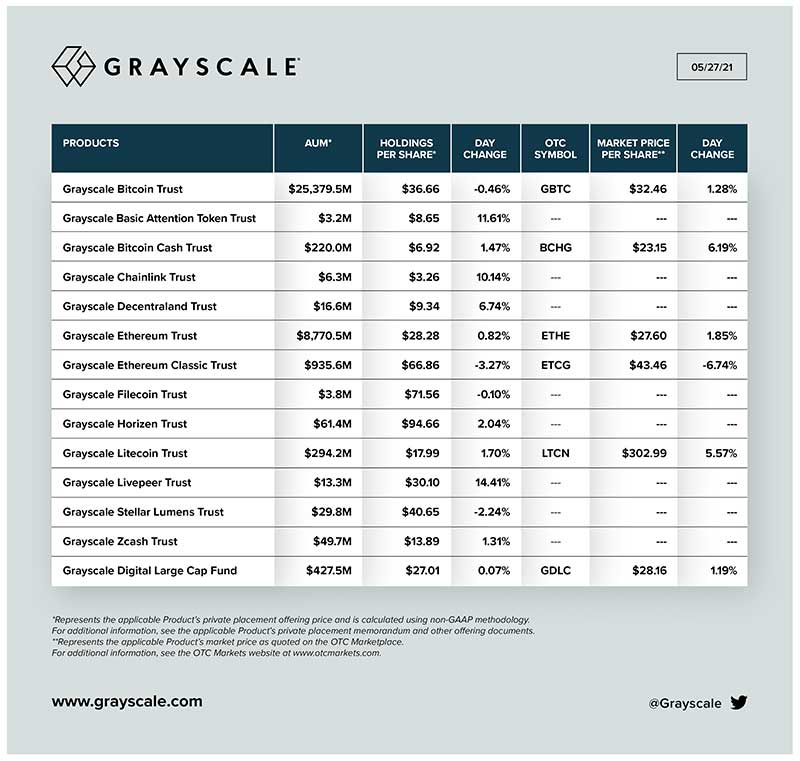 Grayscale dijital varlıkları Grayscale dijital varlıkları