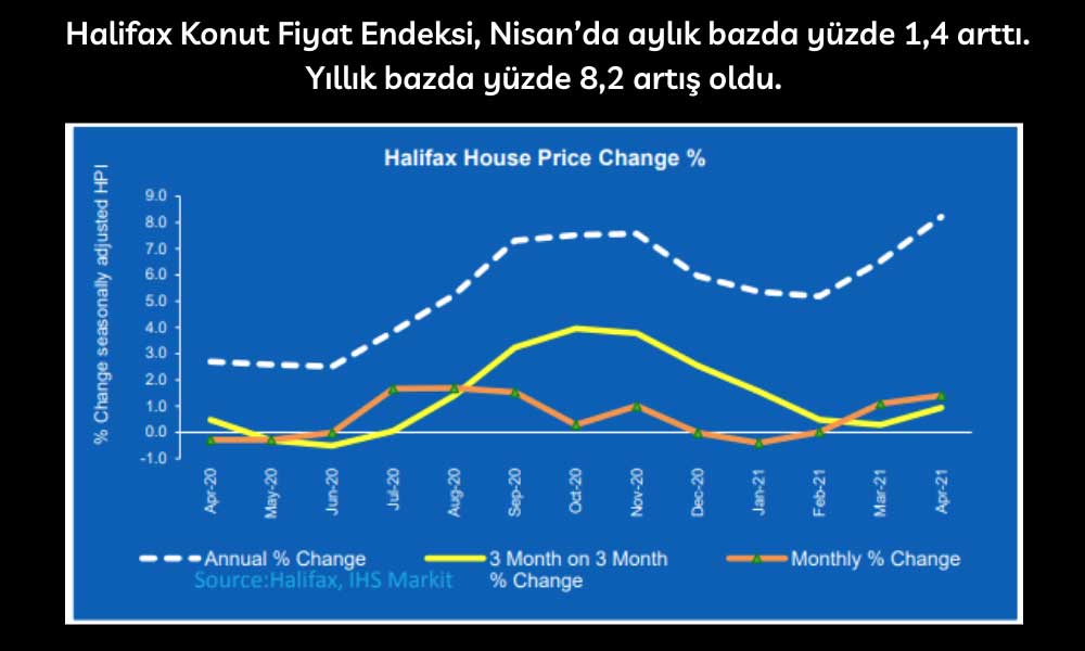 İngiltere Konut Fiyat Nisan İngiltere Konut Fiyat Nisan
