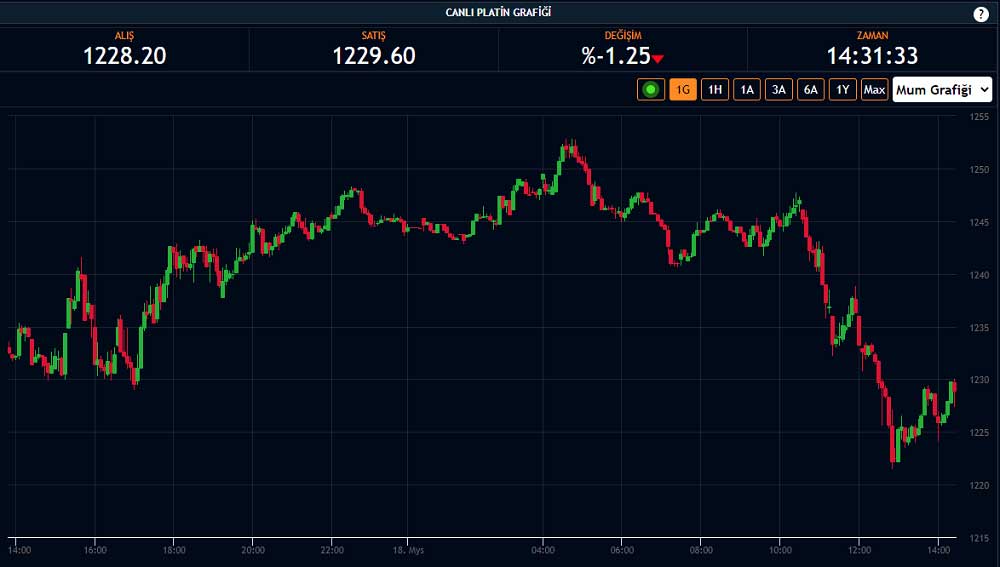 Platin 1200 Dolar üzeri Platin 1200 Dolar üzeri