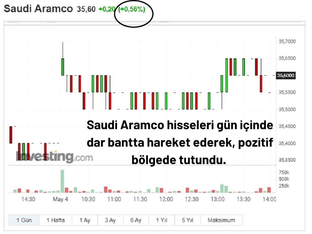 Saudi Aramco Sınırlı Pozitif Saudi Aramco Sınırlı Pozitif