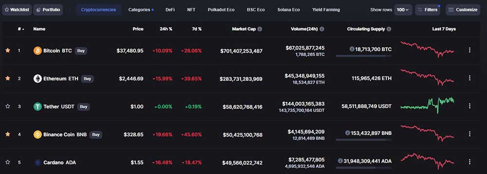 Tether piyasa değeri Tether piyasa değeri