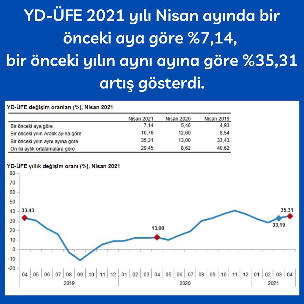 YD-ÜFE Nisan 2021 YD-ÜFE Nisan 2021