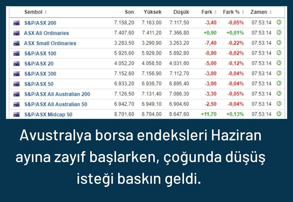 Avustralya Borsa Endeksleri Düşüşte Avustralya Borsa Endeksleri Düşüşte