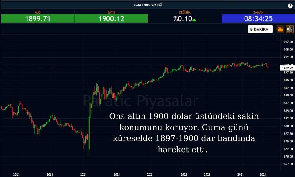 Ons Altın 1900 Dolardan İşlem Görüyor Ons Altın 1900 Dolardan İşlem Görüyor
