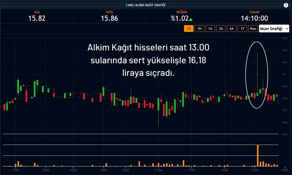 Alkim Kağıt Hisseleri %1 Primli Alkim Kağıt Hisseleri %1 Primli