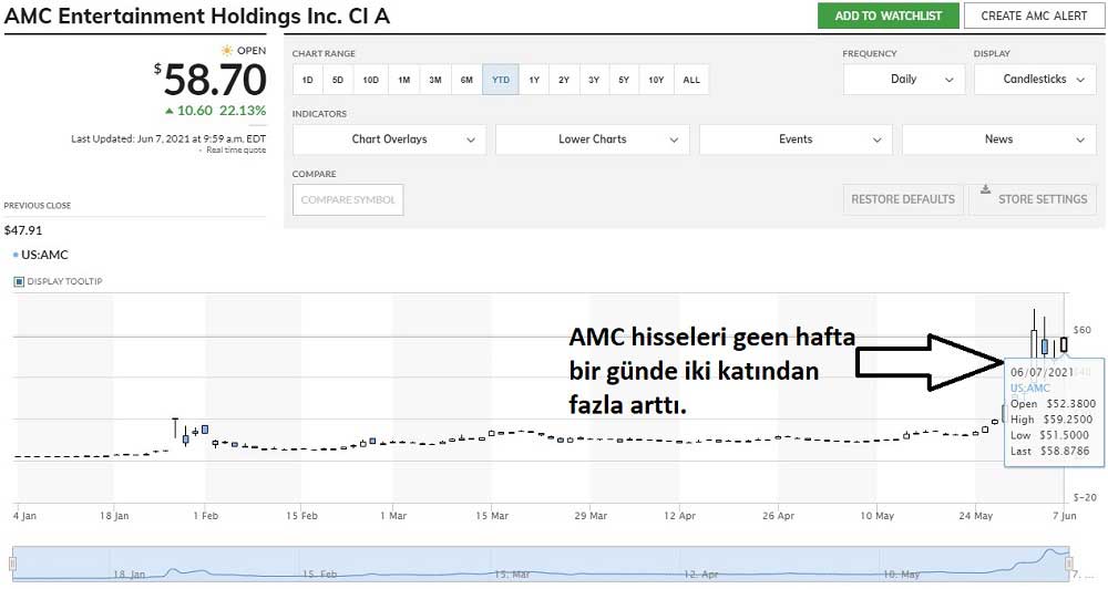 AMC Yükseliş AMC Yükseliş