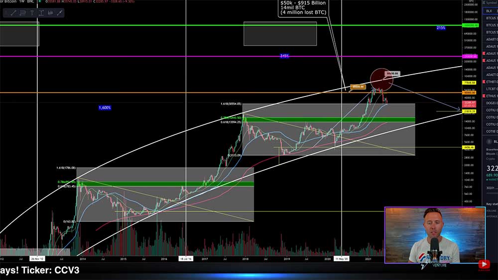 BTC, Fibonacci destek direnç seviyeleri BTC, Fibonacci destek direnç seviyeleri